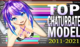 Most Popular Chaturbate Webcam Girls (2011-2021)

 Video Tutorial Chaturbate